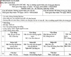 Kế hoạch chủ đề mẹ và những người thân yêu trong gia đình lớp nhà trẻ trung tâm  đình lớp nhà trẻ trung tâmđình bé