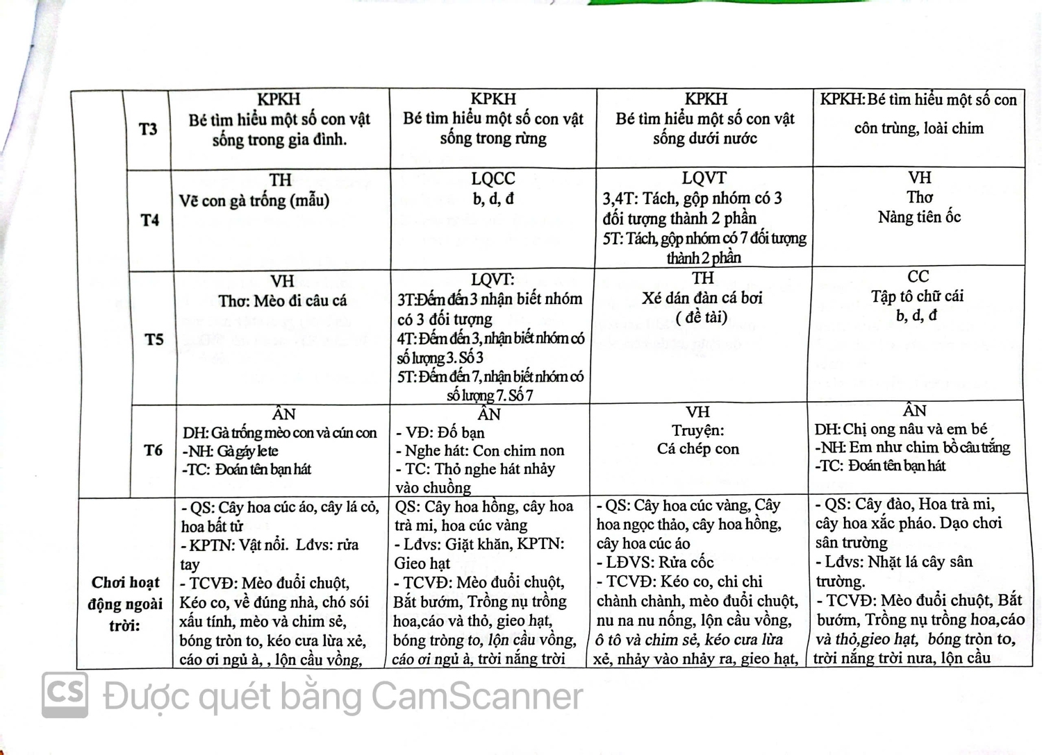 KH CĐ ĐỘNG VẬT TỜ 2