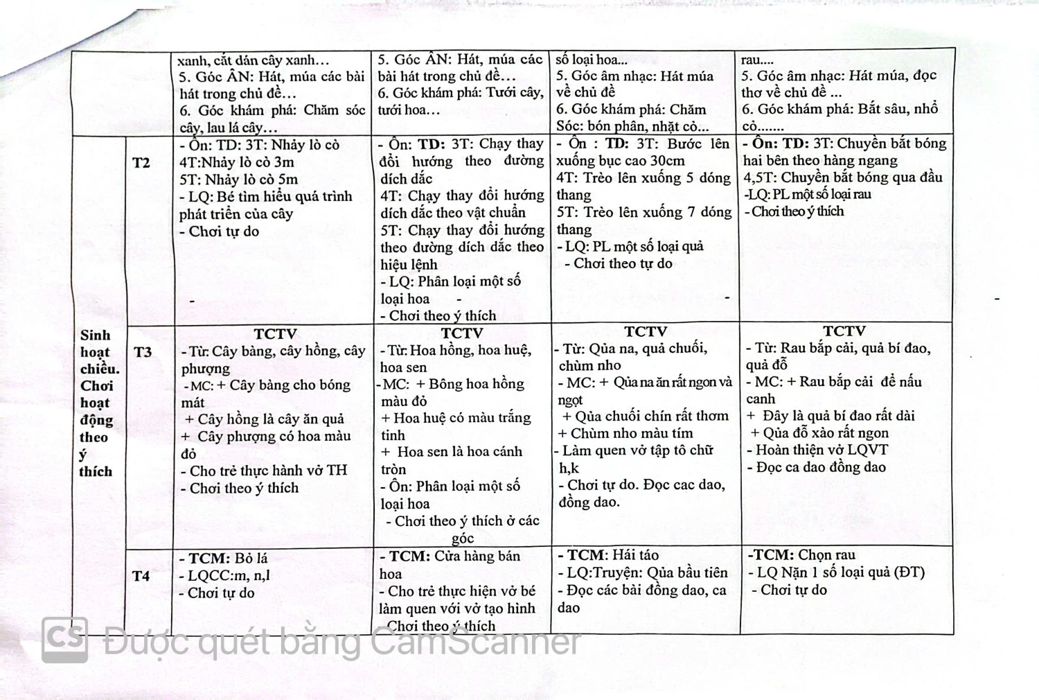 KH CĐ THỰC VẬT TỜ 3